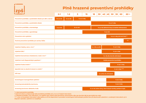 preventivní prohlídky